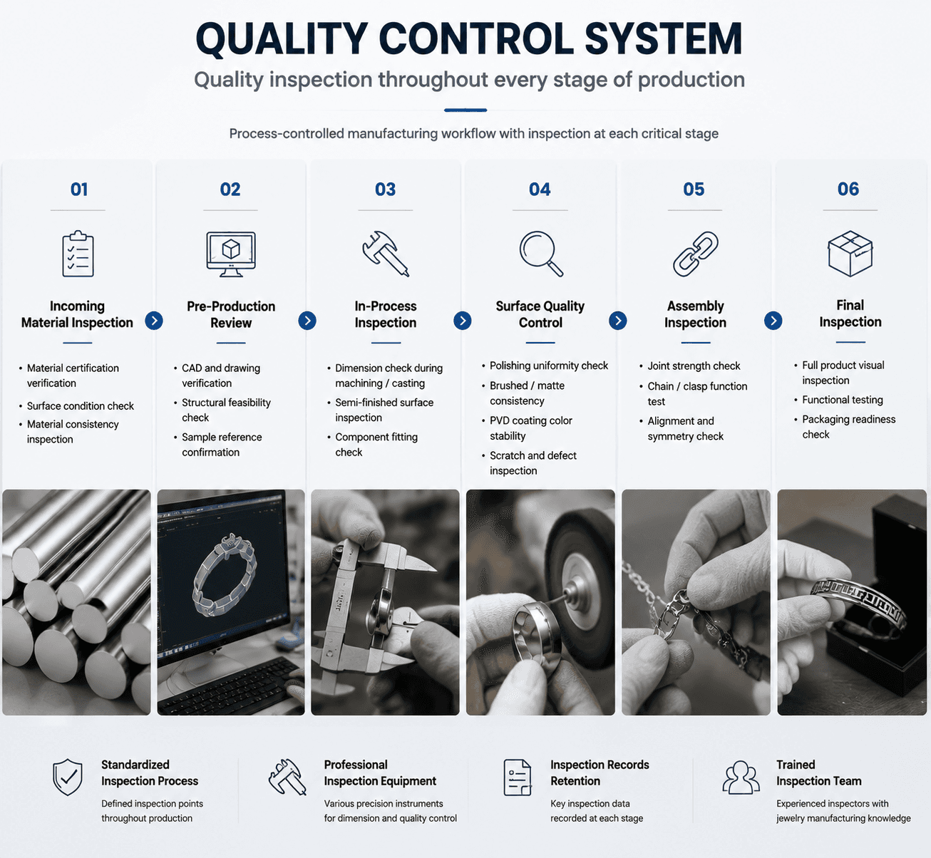 Illustrated quality control process for custom jewelry and belt buckle production