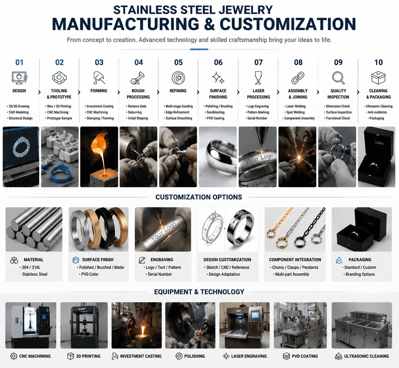 Overview of custom stainless steel jewelry manufacturing and finishing capabilities